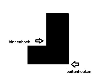 Wanneer heb ik een binnenhoek of buitenhoek nodig?